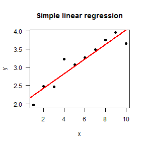 plot of chunk linreg