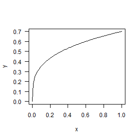 plot of chunk unnamed-chunk-2