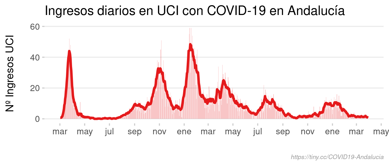 uci_Andalucia-1.png
